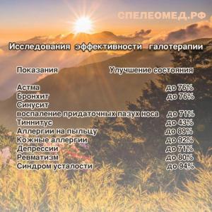 Фотография Спелеомед 2